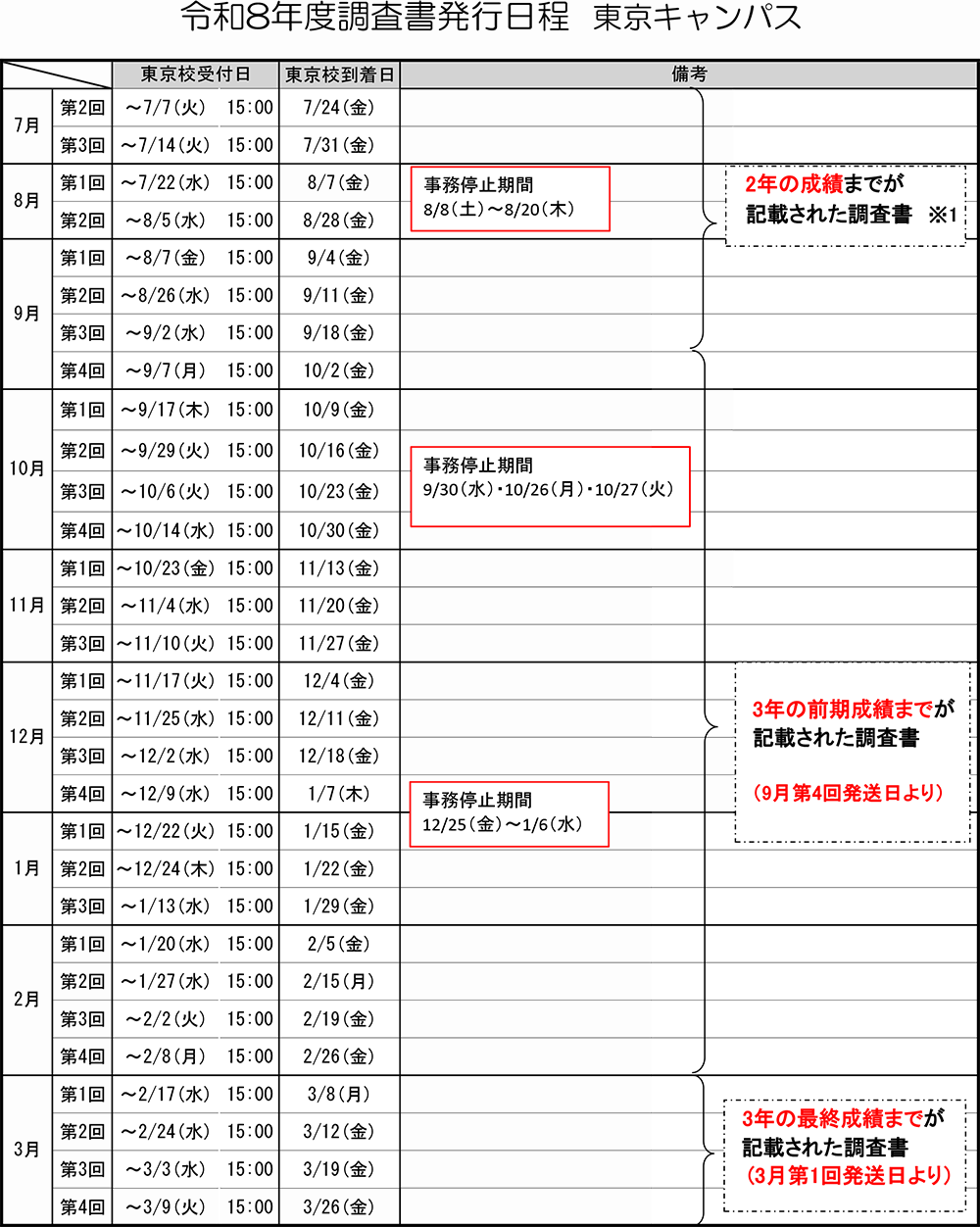 R8_調査書受付日程（東京キャンパス）